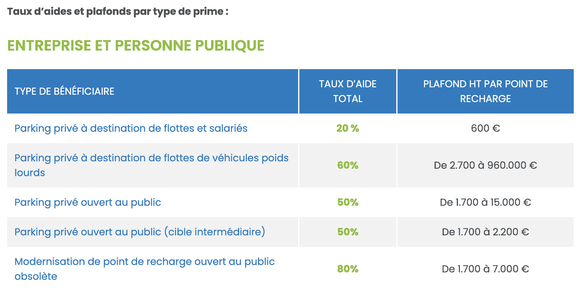 Pourquoi installer une borne de recharge à son hôtel ?