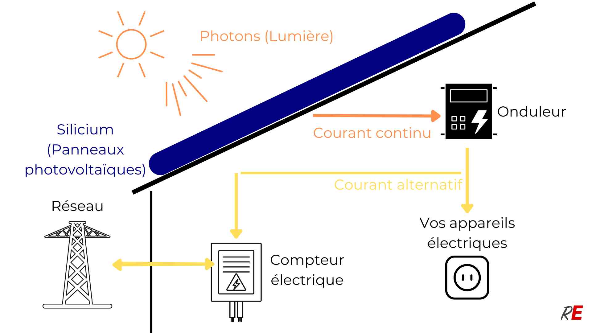 Contrat S21 : valoriser votre ombrière PV